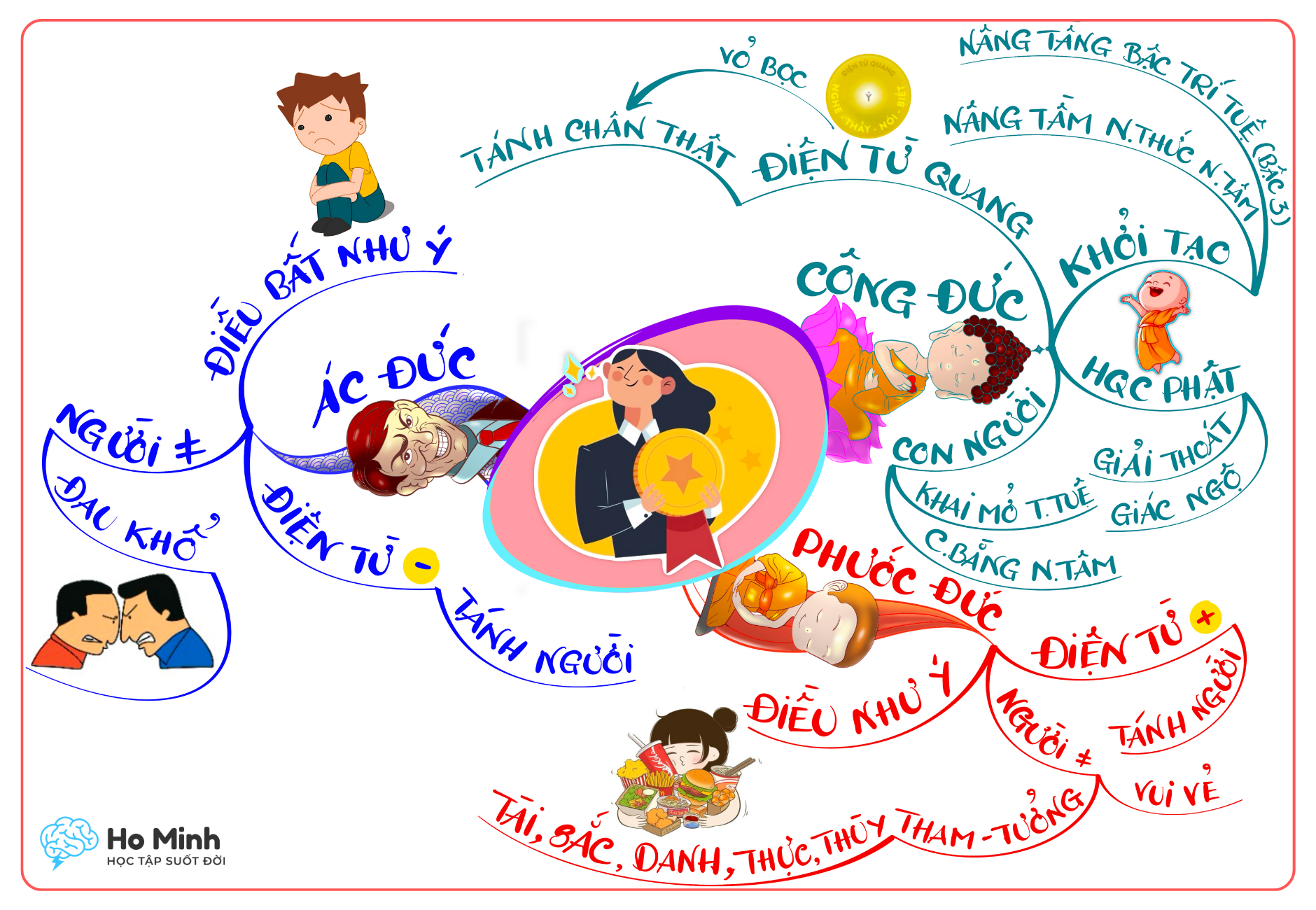TẢI FILE SƠ ĐỒ TƯ DUY VỀ KHÁI NIỆM NGUỒN VỀ NỘI TÂM