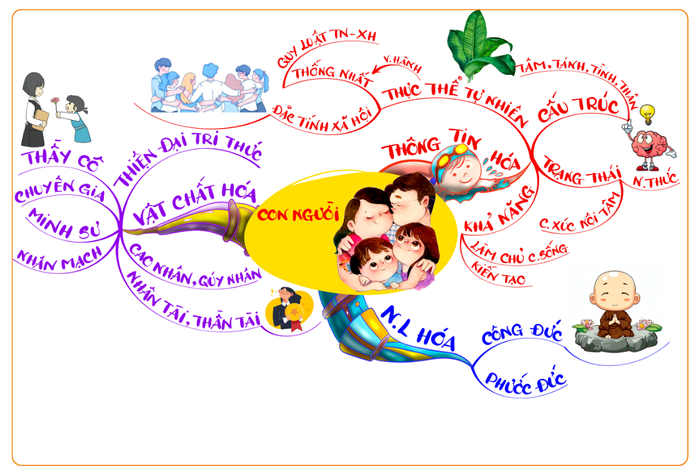 KHÁI NIỆM NGUỒN VỀ: CON NGƯỜI