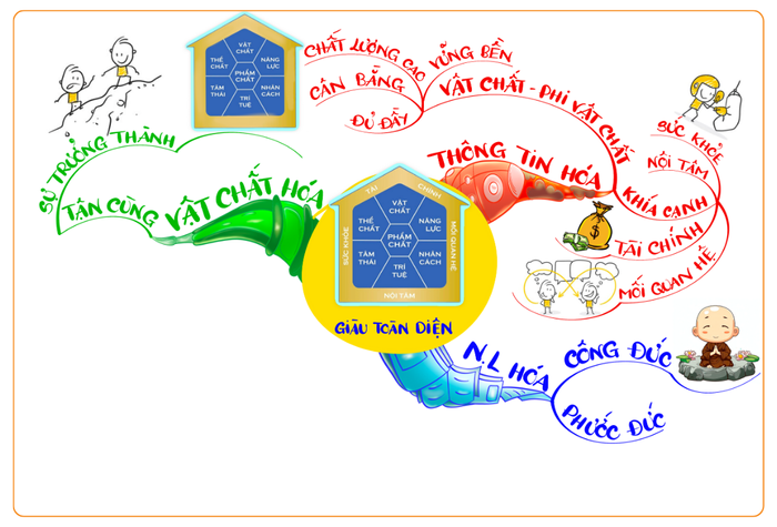 KHÁI NIỆM NGUỒN: GIÀU TOÀN DIỆN