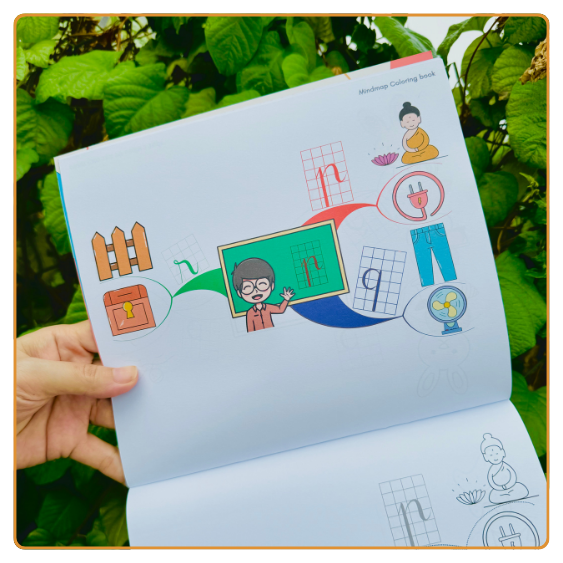 Tập tô màu Mindmap bảng chữ cái