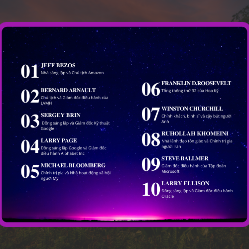 TÓM TẮT 100 NHÂN VẬT ẢNH HƯỞNG NHẤT MỌI THỜI ĐẠI - PHẦN 2