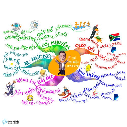 Tập tô màu Mindmap Coloring Book chủ đề Animal