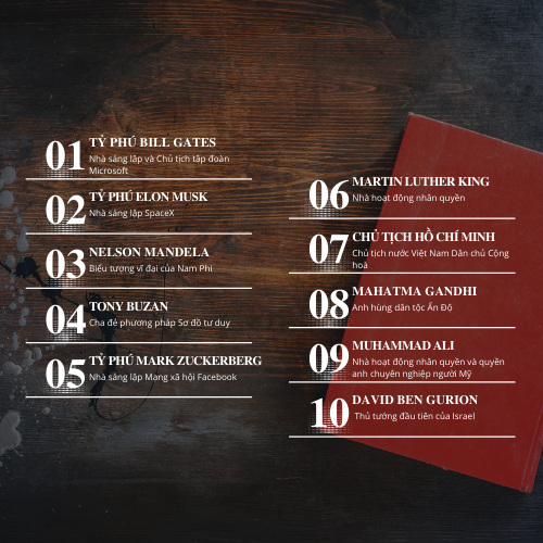 TÓM TẮT 100 NHÂN VẬT ẢNH HƯỞNG NHẤT MỌI THỜI ĐẠI - PHẦN 1
